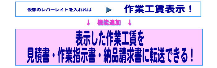 検索した点数を見積書、作業指示書、納品請求書にできる