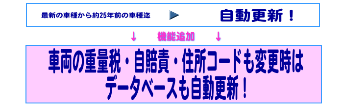 車両と顧客データに管理できる