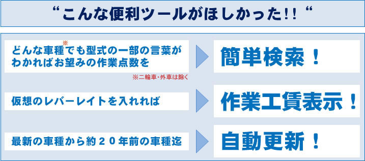 作業点数検索が早い・簡単、レバーレイトから作業工賃表示、点数データは自動更新