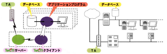 TeCTIのしくみ