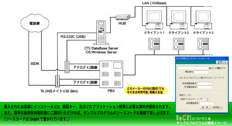 TeCTIのしくみ